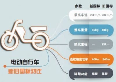 新國(guó)標(biāo)實(shí)施將近一年，對(duì)產(chǎn)業(yè)有怎樣的影響？這些數(shù)據(jù)告訴你答案