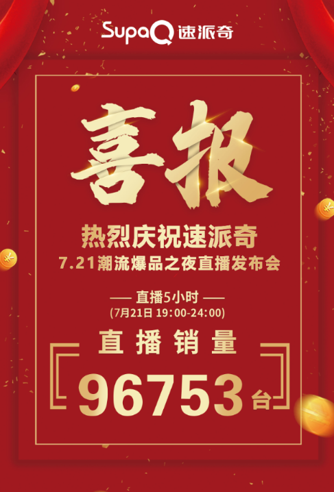 直播收獲訂單96753臺(tái)，速派奇用數(shù)據(jù)證明實(shí)力，彰顯王者風(fēng)范！